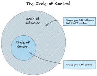 The-Circle-of-Control